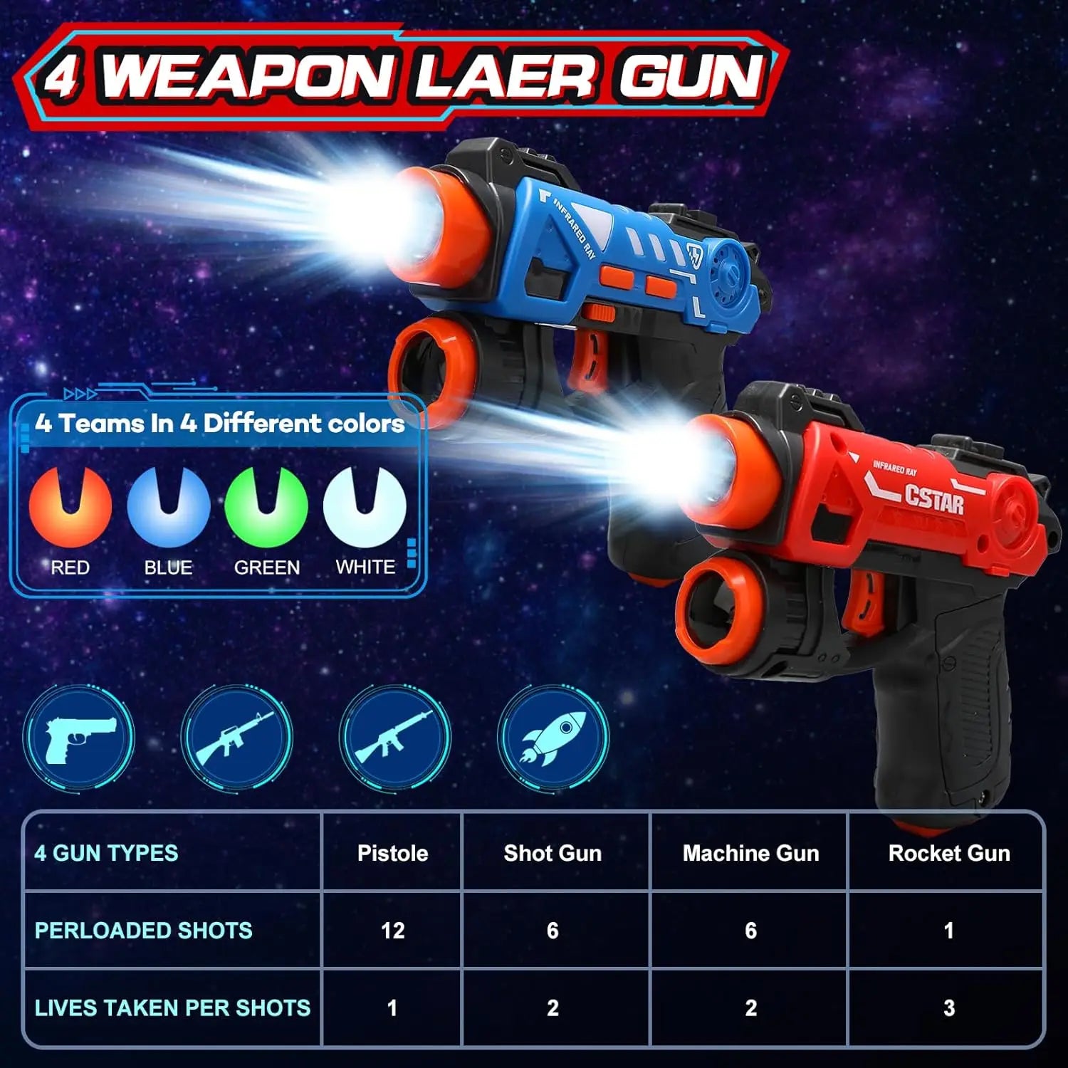 Infrared Laser Tag Set with Projector 2 Player Infrared Guns Family Activity Toy Shooting Game