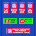 2pcs Fan Cheering Soccer Megaphone Portable Handheld Speaker Voice Amplifier with Recording and LED Lights