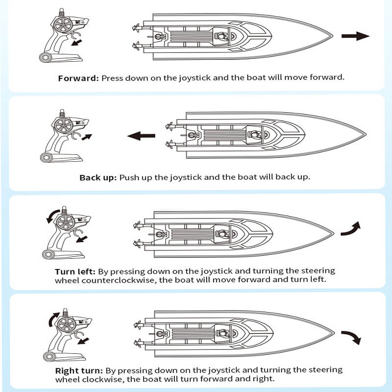 Kids RC Boat 2.4G Remote and Gesture Control 20KM/H Fast Boat Waterproof Toys