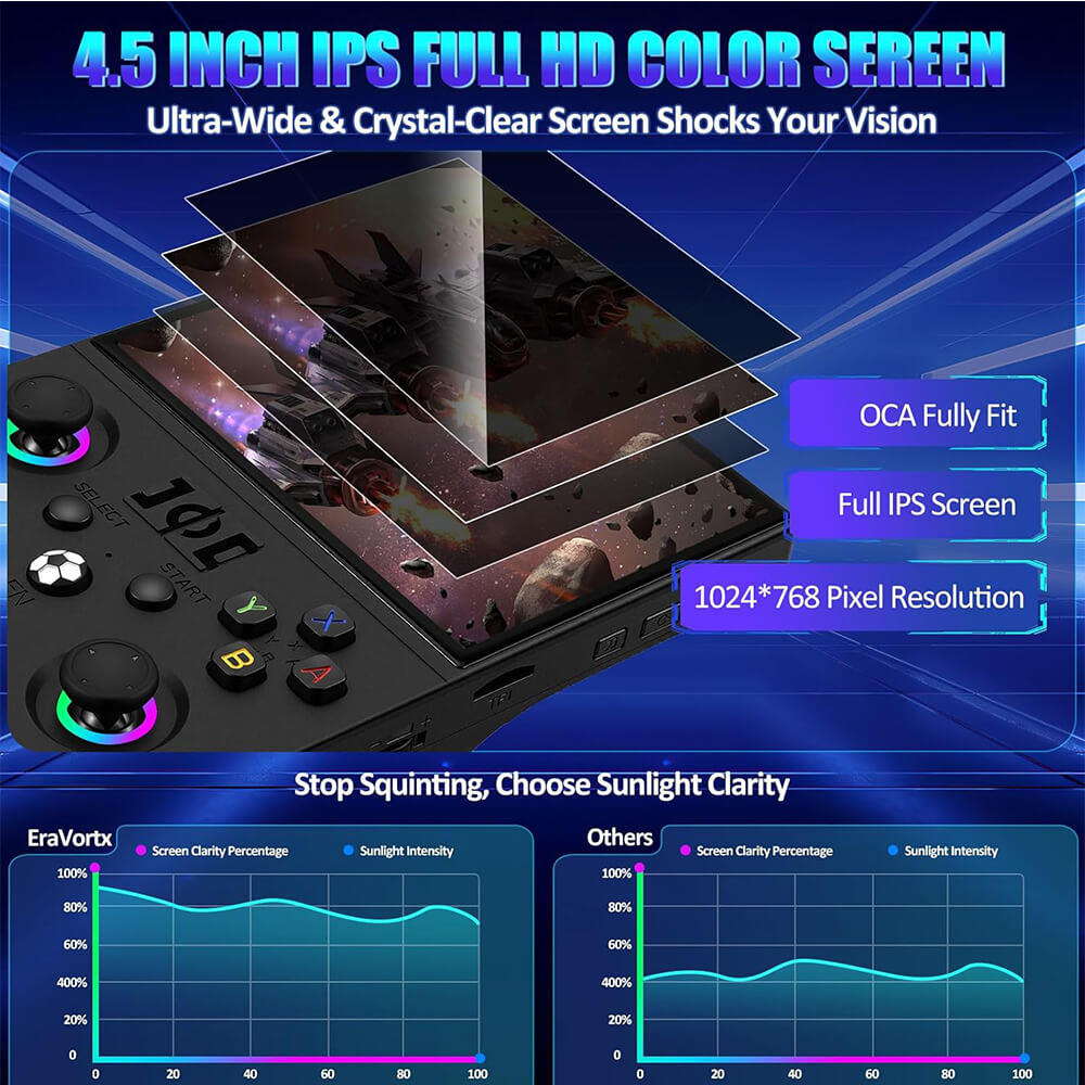 R36MAX II Retro Handheld Game Console 128GB SD Card Game Console with RGB Joysticks and 4000mAh Battery For Gamers