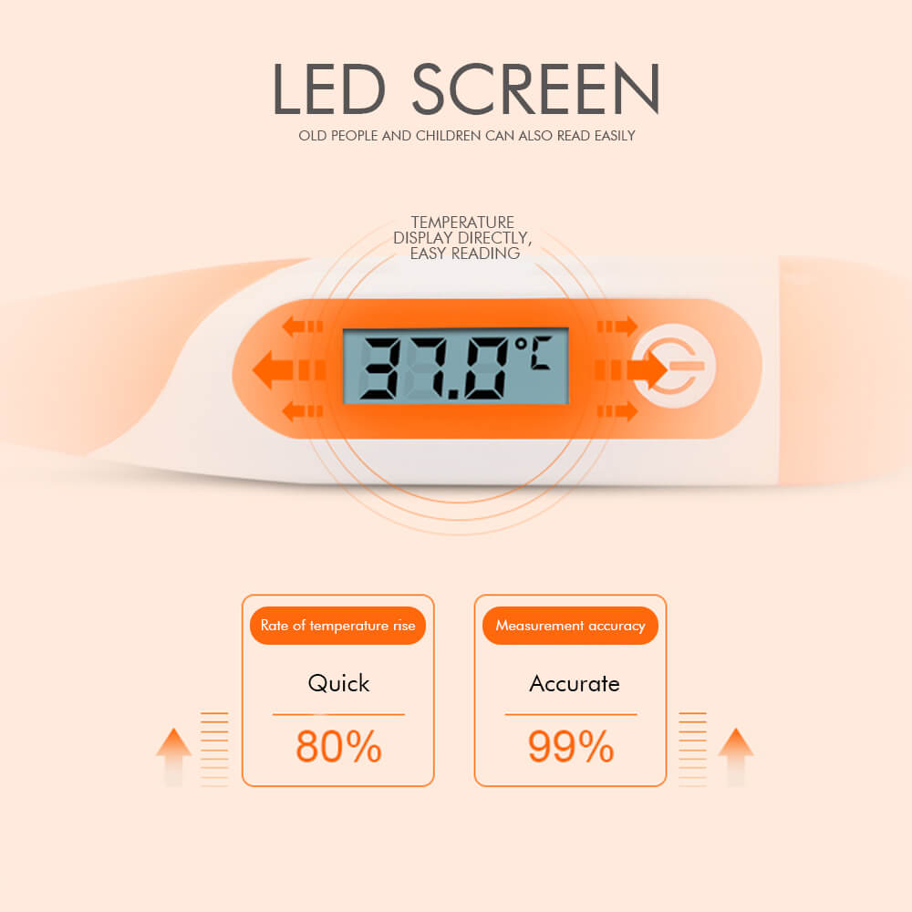 2-Pack Clinical Basal Body Thermometer BBT Oral & Underarm 0.01 Accuracy Thermometer